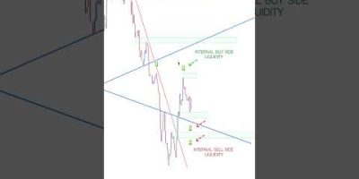 Price action + Liquidity side with trendlines  #trading #stockmarket #smct #daytrading