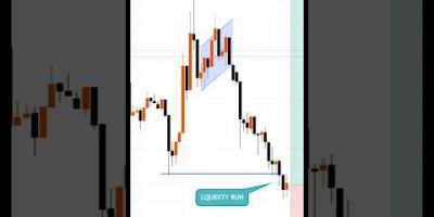 Liquidity Run Trading Strategy | SMC ICT