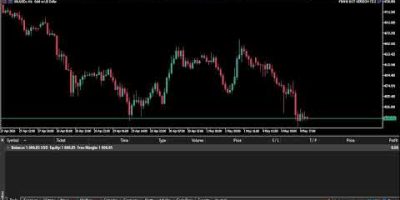 XAUUSD LIVE AI FOREX TRADING 04-05-2026 — FRANK BOT VERSION 7.2 #forex #frankbot #xauusd #btc #bot