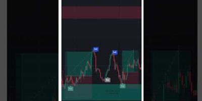 Volumetric Order Blocks Trading Strategy: Master Market Moves with Precision #shorts #daytrade