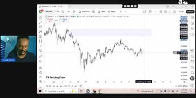 LIVE NOW 🔴 Forex, Crypto, Stocks & Commodities Trading | Real-Time Market Execution