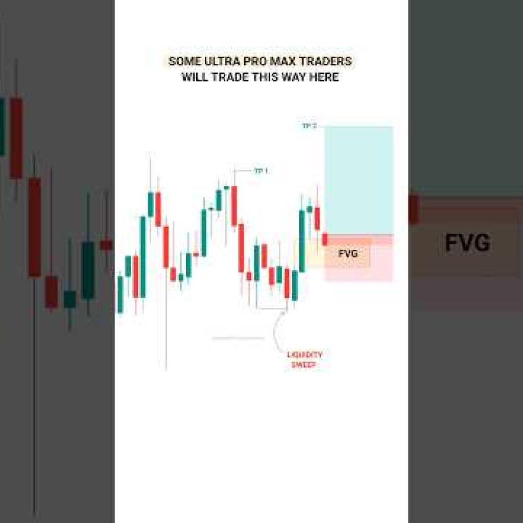Most Traders Fail This Test… Will You?