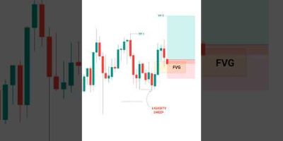 Most Traders Fail This Test… Will You?