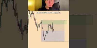 #forex #trading #finance #stocks #investing