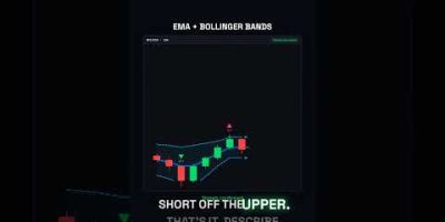 Create Your Own EMA + Bollinger Band BB Trading Scripts [FREE] AI TradingView #trading #mt5