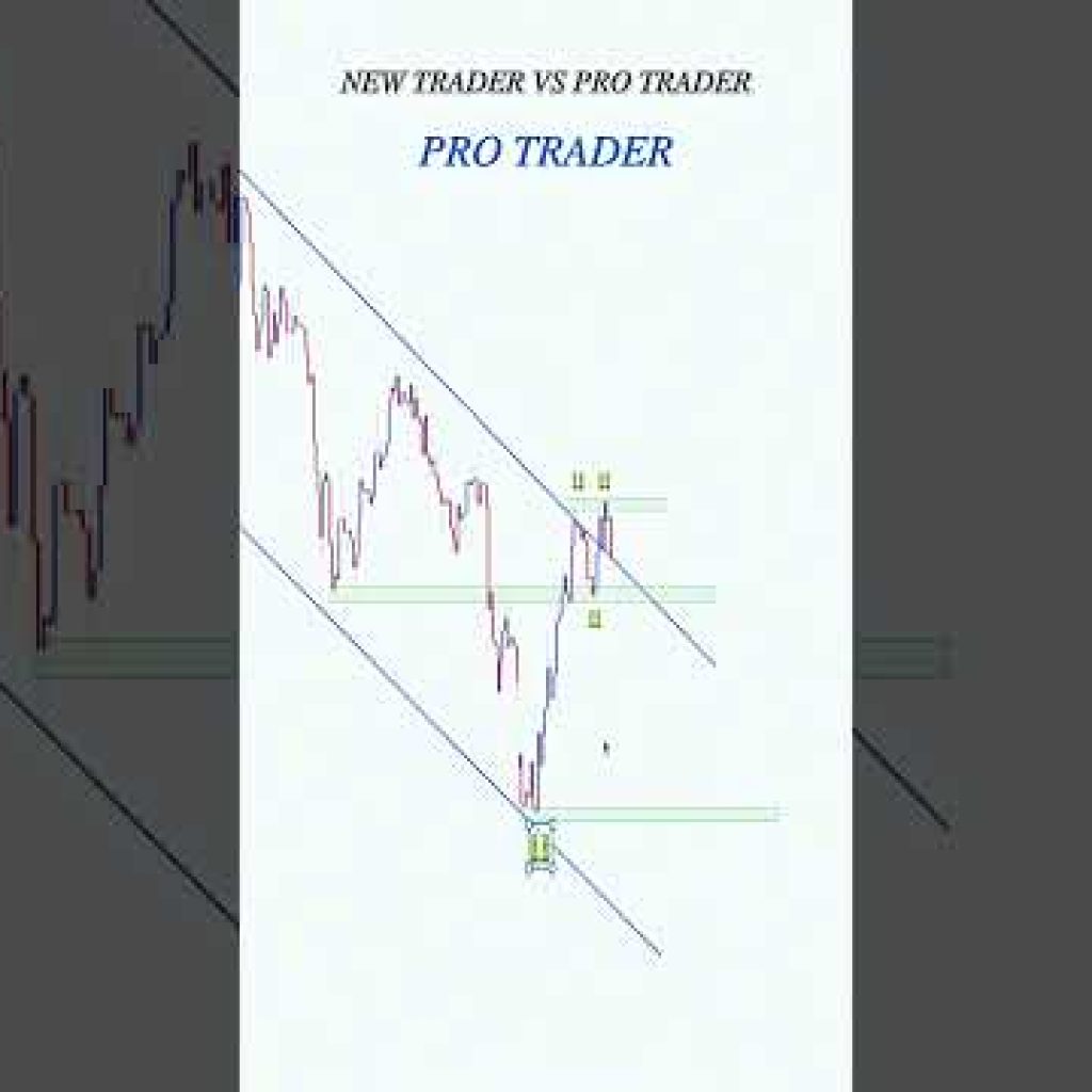 Price action + Liquidity side with trendlines  #trading #stockmarket #smct #daytrading