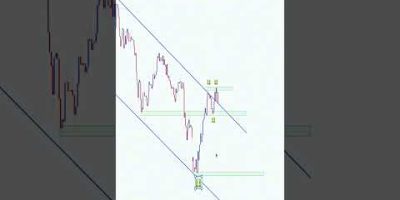 Price action + Liquidity side with trendlines #trading #stockmarket #smct #daytrading