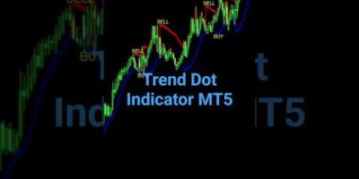 Best MT5 Trend Reversal Indicator 2026  #forextrading  #trading #daytrading #forex #crypto