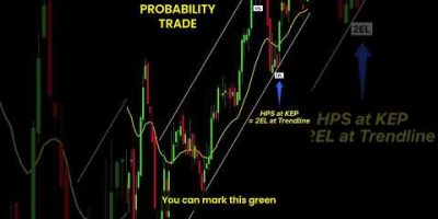 #trading #crypto using #priceaction to find #highprobabilitytrade – #gold #Nifty #crude #scalping