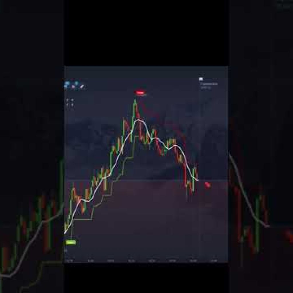 15-Second Candle Scalping on Binary Options with Supertrend: Fast and Effective Strategy” #binary