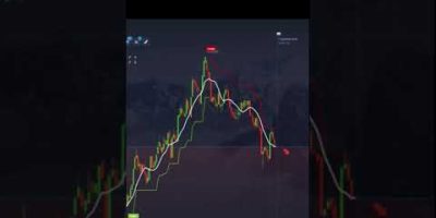 15-Second Candle Scalping on Binary Options with Supertrend: Fast and Effective Strategy” #binary