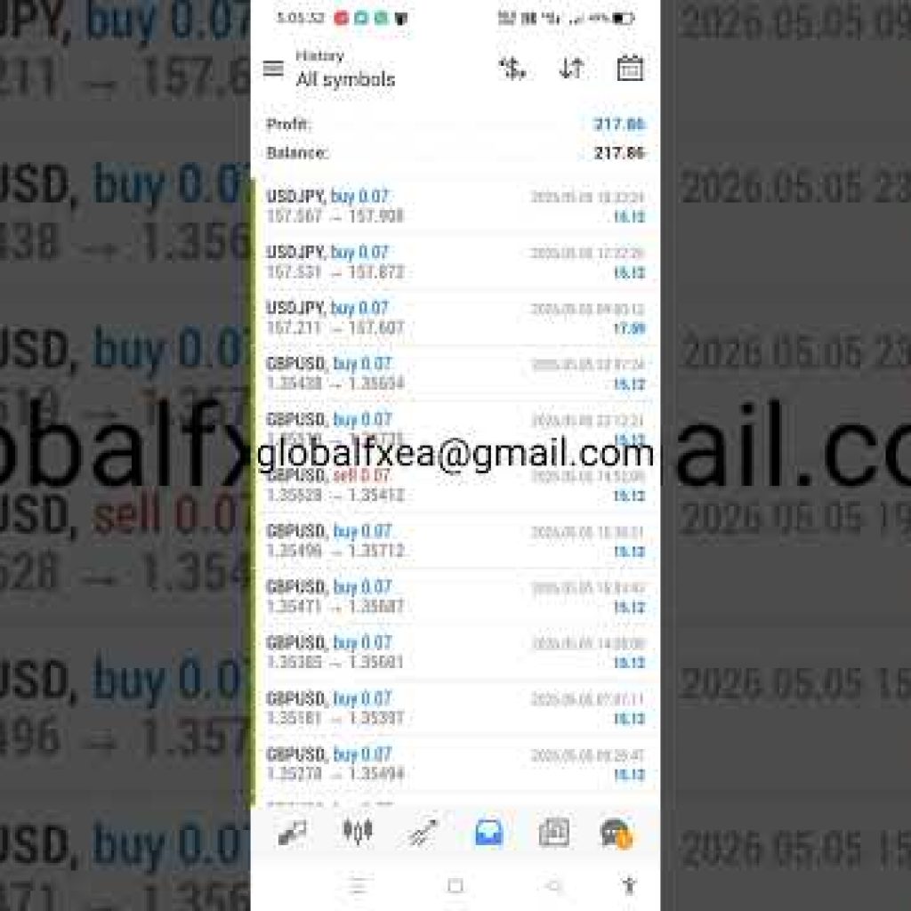 EA trading | 5/5/2026 ( Yesterday ) Expert Advisor | ROBOT | Auto Trading | Software | forex bot