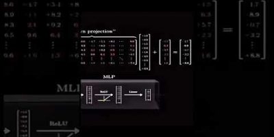 Vibe Coding meme #coding #programming