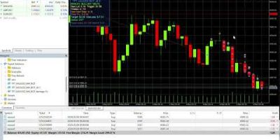 🤖 AI Trading Bot | Earn $6 Per Minute on XAUUSD (Gold) | MT5 Algo Trading  #goldtrading #trading