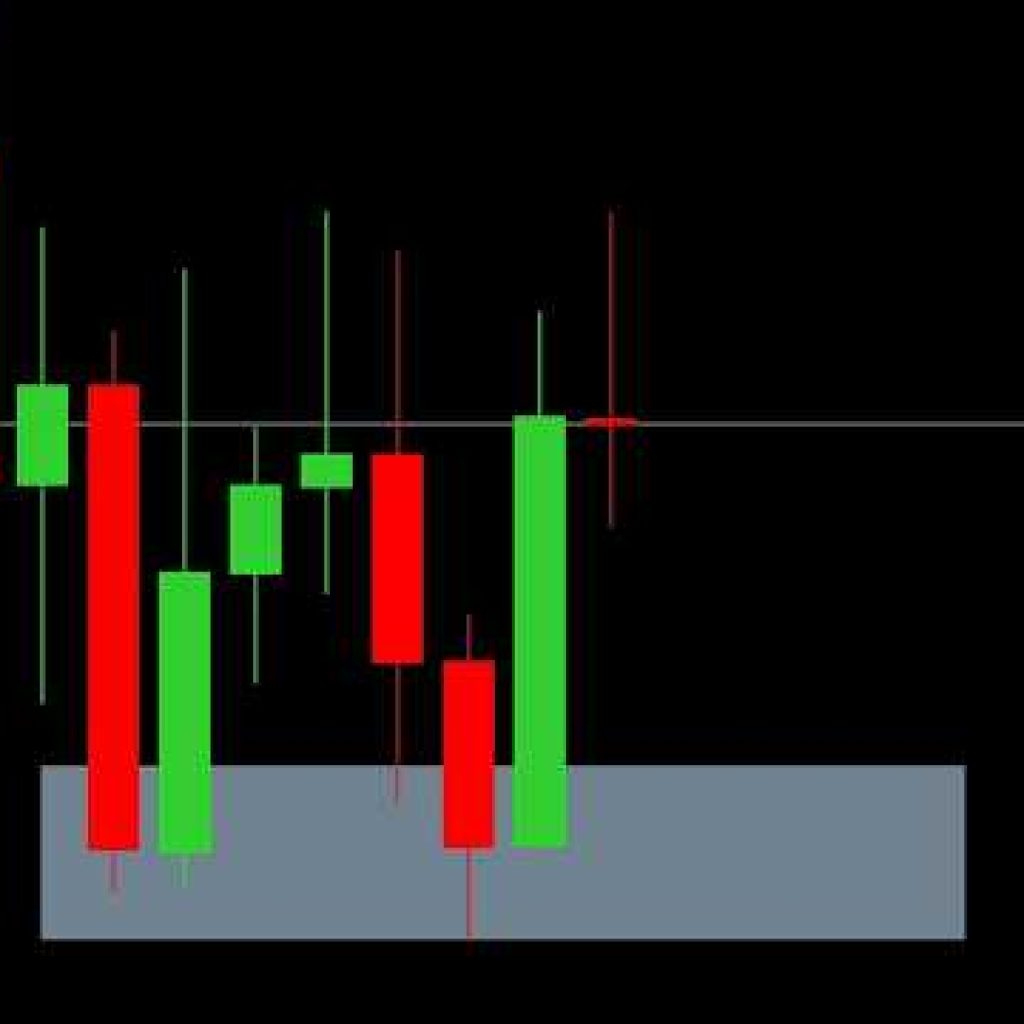 Volatility Index: Live Trade: Massive Profits At Highs And Lows!!!!!!