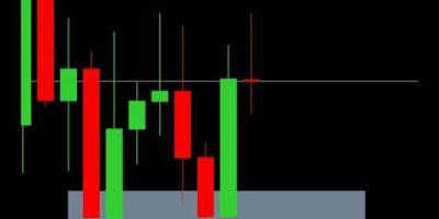 Volatility Index: Live Trade: Massive Profits At Highs And Lows!!!!!!