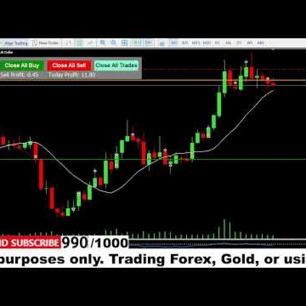 MT5 Algo Scalping Bot | No Martingale | Risk Managed Trading