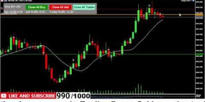 MT5 Algo Scalping Bot | No Martingale | Risk Managed Trading