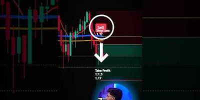 The Ultimate MACD VWAP Scalping Strategy Revealed
