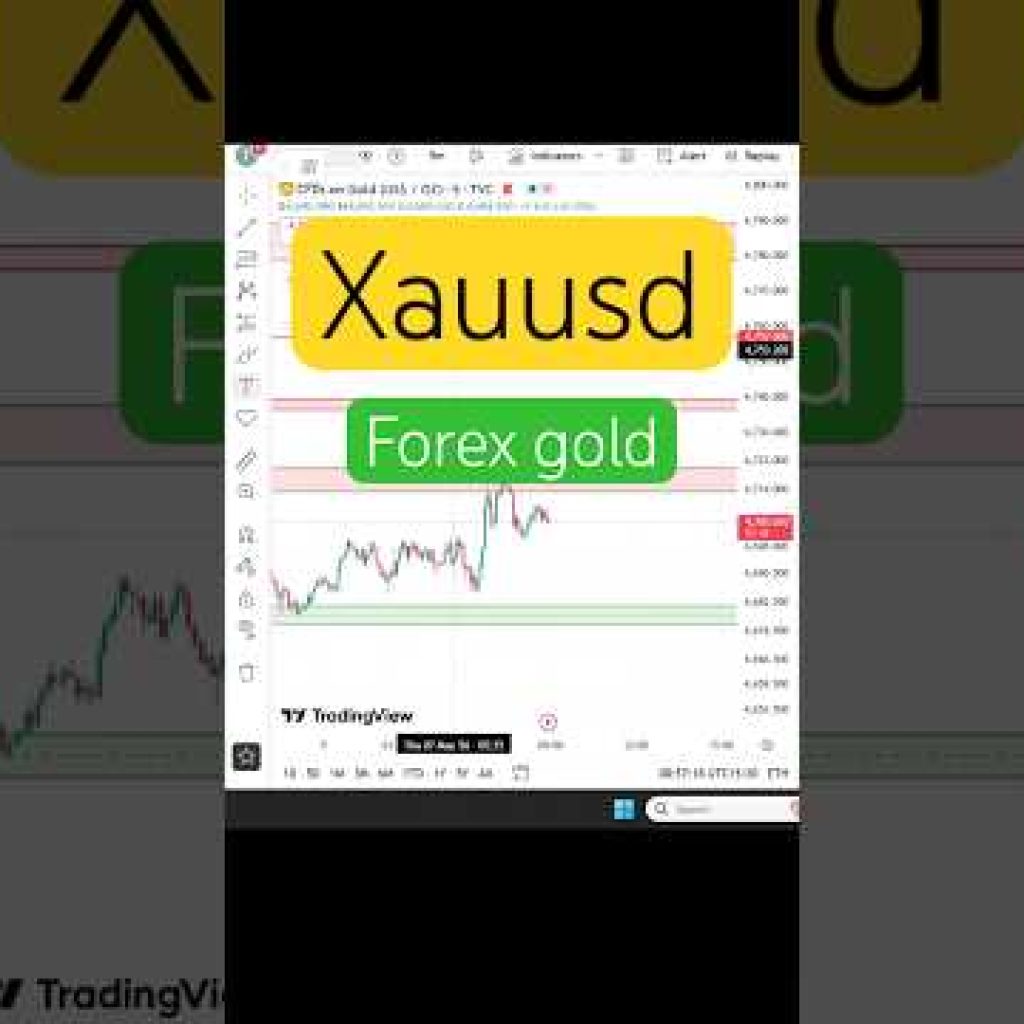 Forex gold today analysis 7 may #xauusd