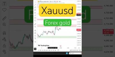 Forex gold today analysis 7 may #xauusd