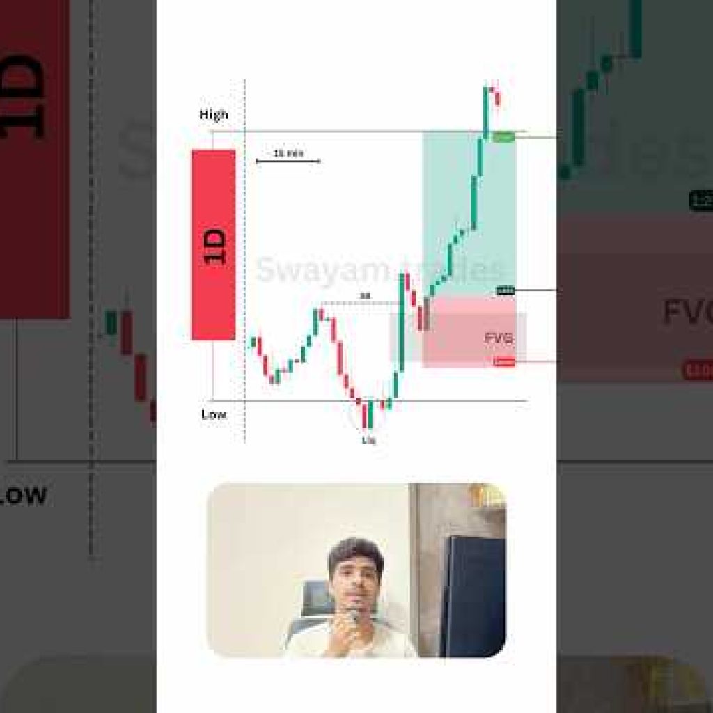 This daily candle Strategy has passed me multiple prop firm accounts.#trading#forex#crypto#strategy