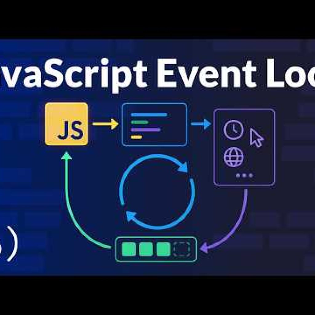 JavaScript Event Loop & Asynchronous Programming