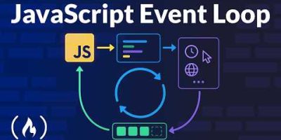 JavaScript Event Loop & Asynchronous Programming