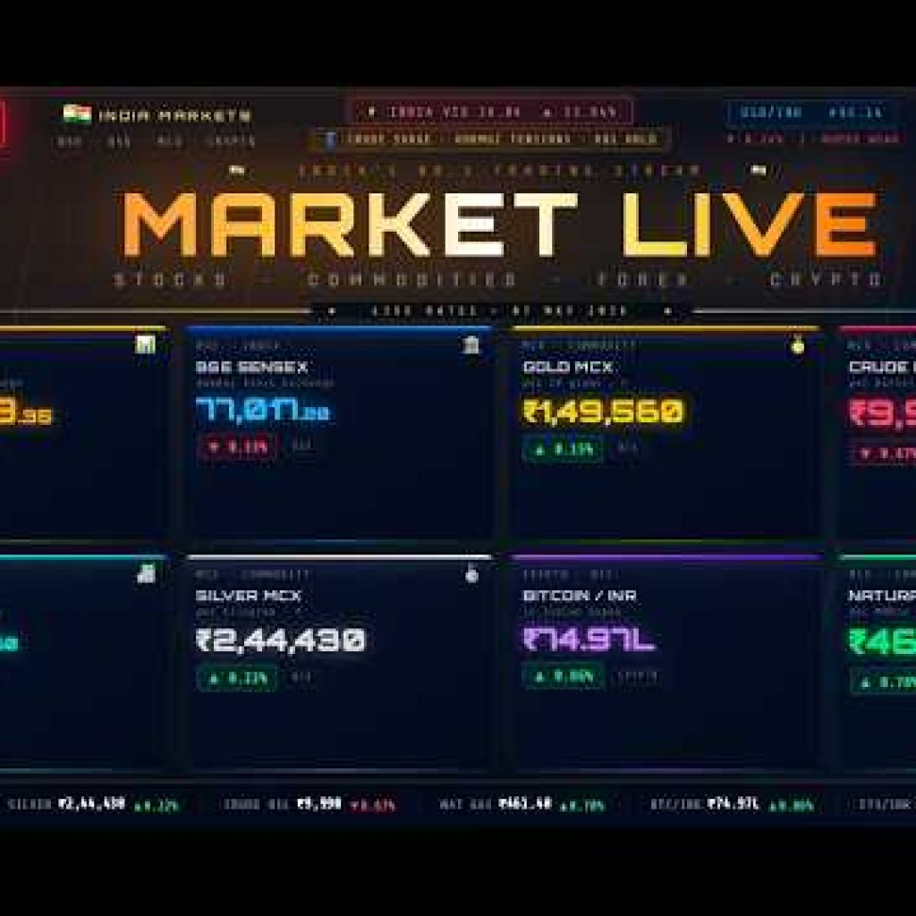 May 7th, 2026 – Live Intraday Trading | Forex, Crypto, CrudeOil, Natural Gas & Gold  Analysis