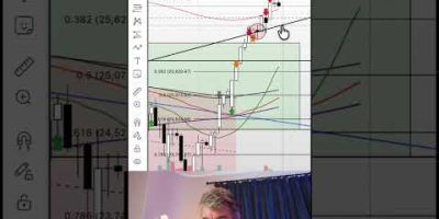 Nasdaq & S&P Dip Expected: FOMC Impact & Crypto Analysis