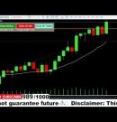 AI Algo Bot Testing on GOLD XAUUSD – Live Forex Scalping