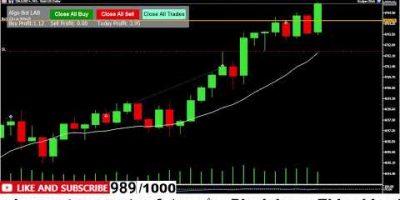 AI Algo Bot Testing on GOLD XAUUSD – Live Forex Scalping