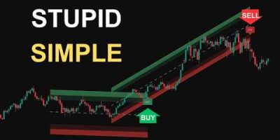 I Waited So Long to Find THIS Indicator! [The Most Powerful Tool!]