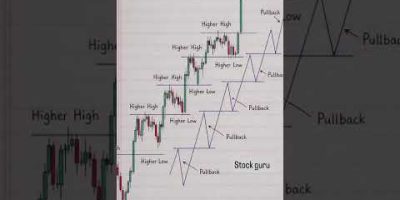 Perfect Pullbacks Strategy 📉🔥 | Catch Entries Like a Pro!