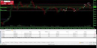 🔥 Gold Trading Bot LIVE | Real Profit Proof 💰💥 Live Gold Trading | Powerful Auto Bot Results