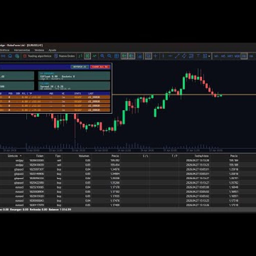 My trading bot goes crazy on Gold (XAUUSD) — live testing & analysis