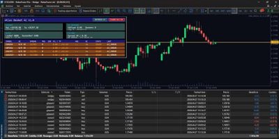My trading bot goes crazy on Gold (XAUUSD) — live testing & analysis