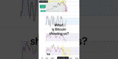 RSI Still Bullish… Bitcoin Ready to Run? 😳