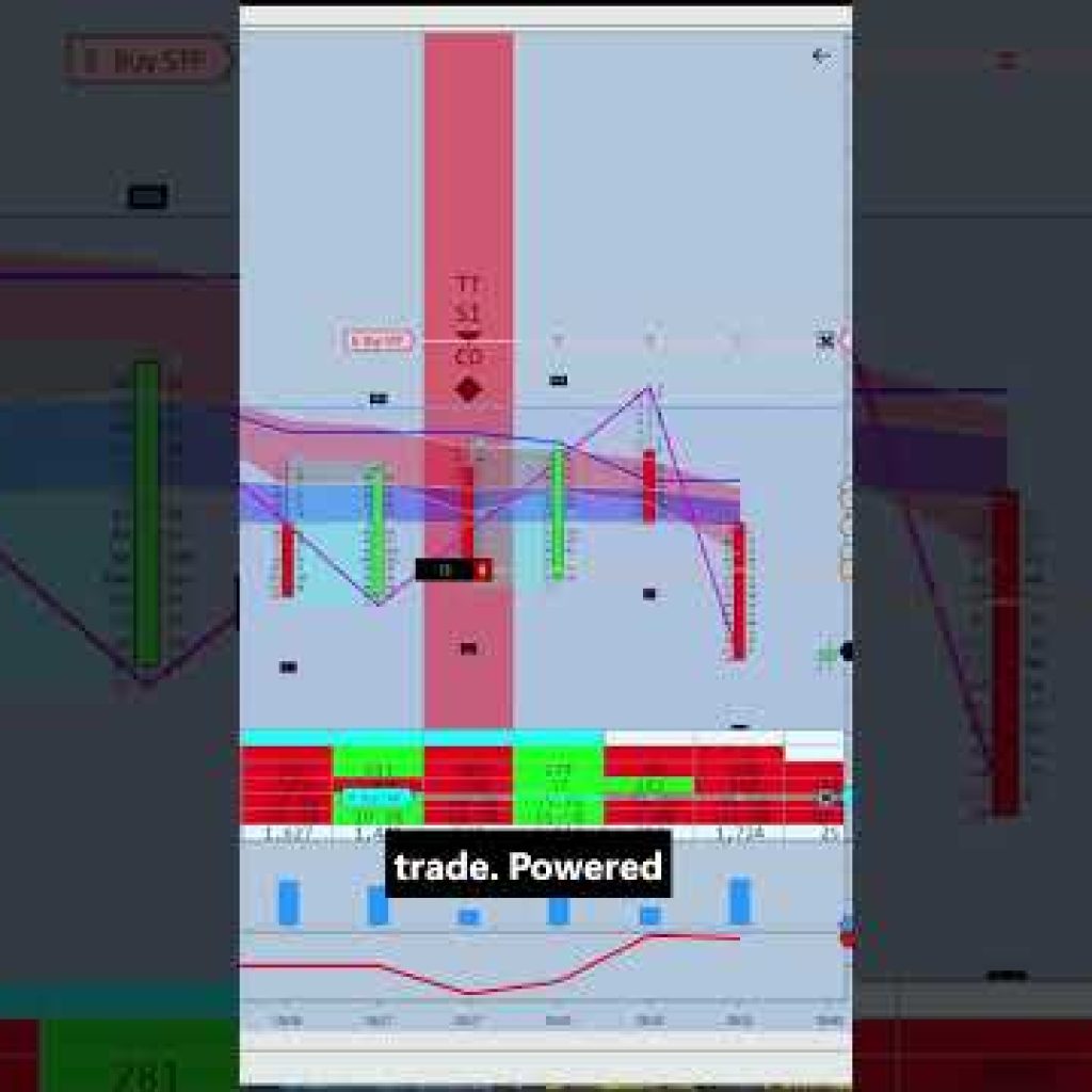 ARC Just Changed the Game 🚀 #trading #orderflow