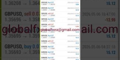 EA trading | 5/6/2026 ( Yesterday ) Expert Advisor | ROBOT | Auto Trading | Software | forex bot