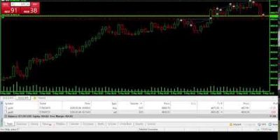 🔥 Gold Trading Bot LIVE | Real Profit Proof 💰💥 Live Gold Trading | Powerful Auto Bot Results