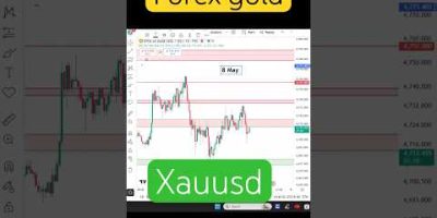 Forex gold today analysis 8 may