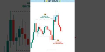 Part – 4 Same Setup, Different Understanding #trading