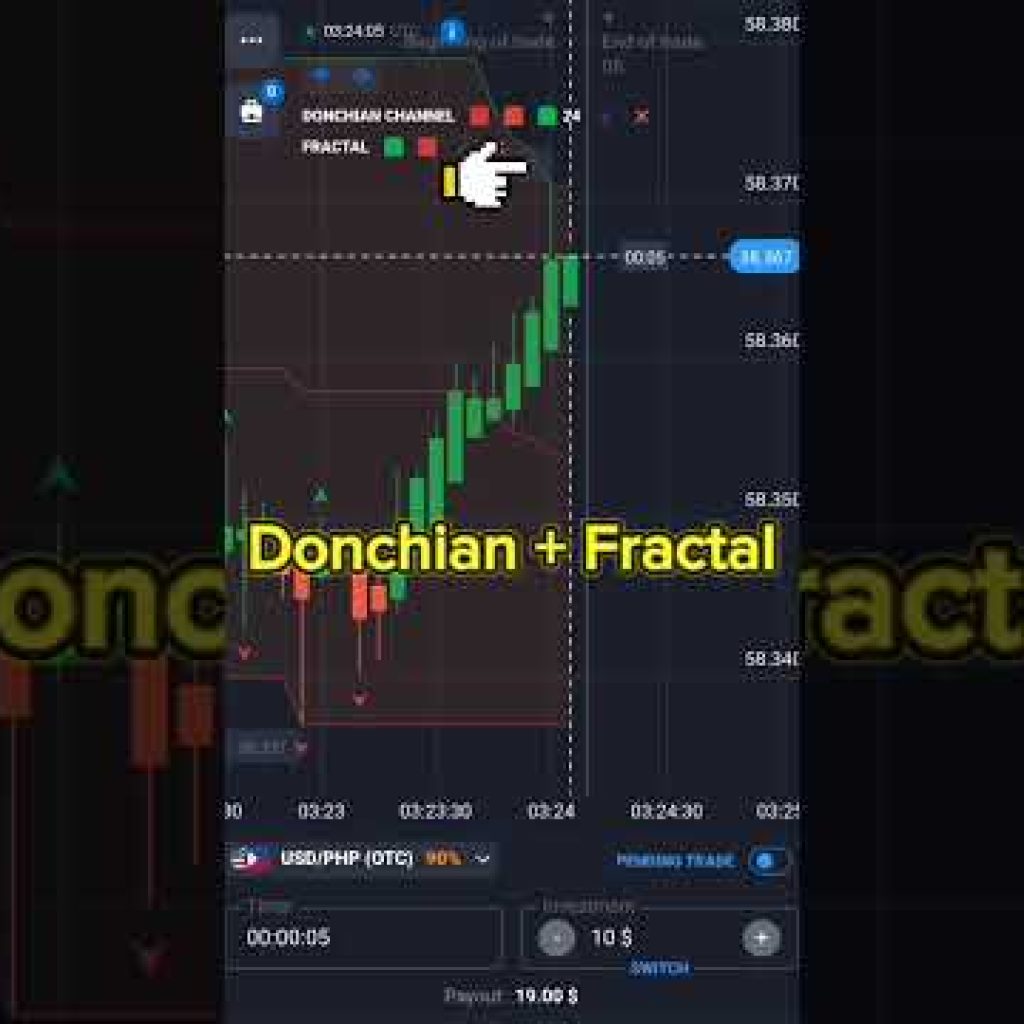 Quotex 5 Seconds – Fractal + Donchian