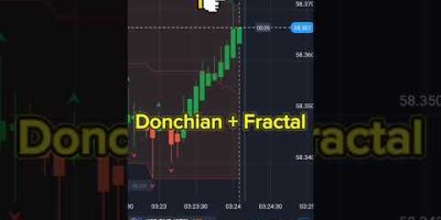 Quotex 5 Seconds – Fractal + Donchian