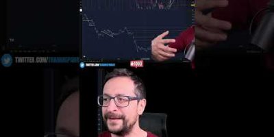 CME Going 24/7 — Is Bitcoin Gap Trading Dead? #Bitcoin #CME #TechnicalAnalysis