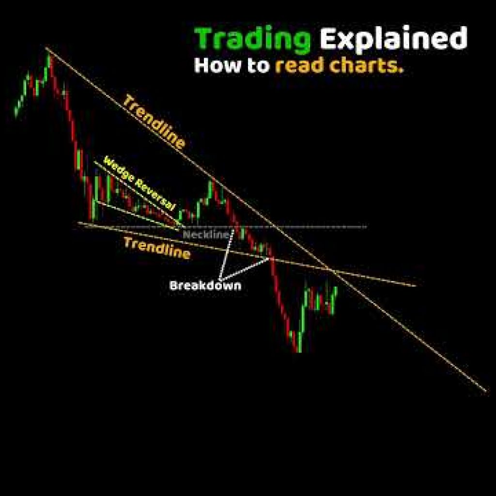 #trading  Explained Price Action I Technical Analysis