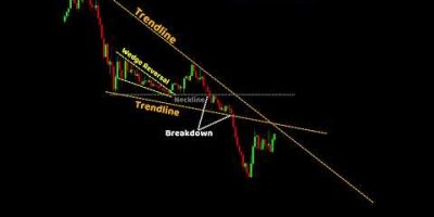 #trading  Explained Price Action I Technical Analysis