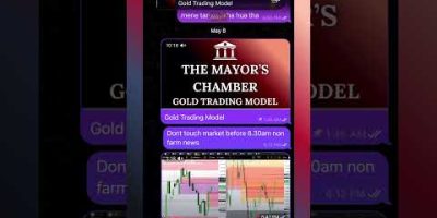 Mayor’s Chamber Trading Model #SmartMoneyConcepts #ICTTrading #SMCTrader #PriceAction
