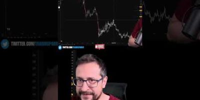 Bitcoin Weekly RSI 70 Missing for 110 Days #Bitcoin #RSI #BearMarket